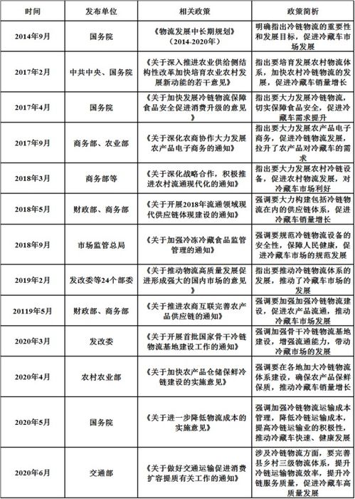 冷藏车呈持续增长 2021年相关市场看好